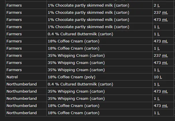Farmer’s Dairy Took Pride in Producing Quality Milk Products Made Solely By Canadian Farmers